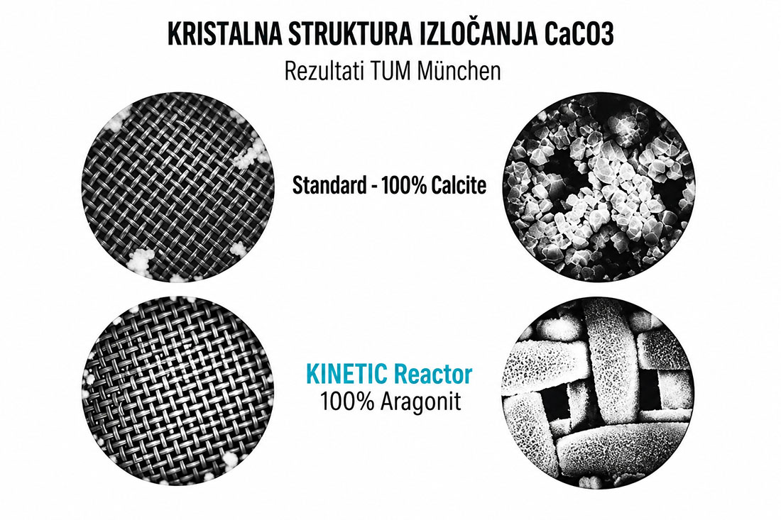 UN17961 Kinetic Reactor M24 higijenski nastavak za slavinu