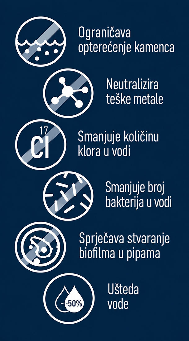 UN17961 Kinetic Reactor M24 higijenski nastavak za slavinu